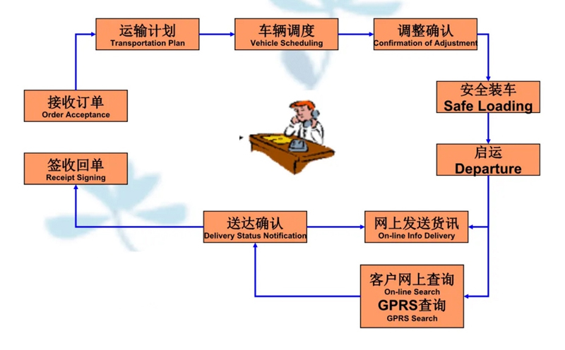 吴江震泽直达肇庆物流公司,震泽到肇庆物流专线